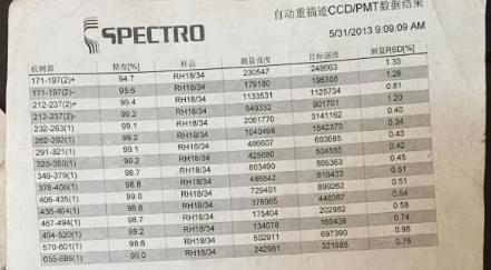 CCD数据结果