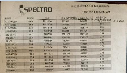 CCD数据结果