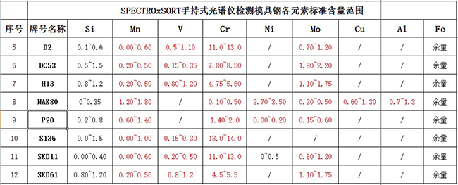 模具钢牌号参照表