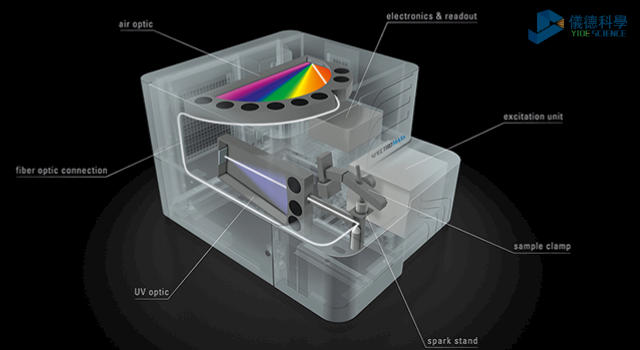 直读光谱仪SPECTRO MAXx 08内部.png