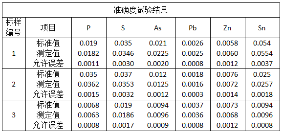 准确度试验结果.png