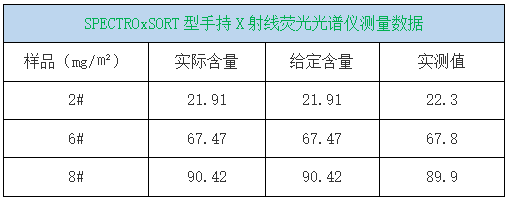 SPECTROxSORT型手持X射线荧光光谱仪测量数据.png