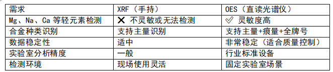 直读光谱仪